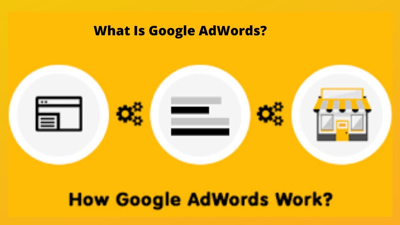 What Is Google AdWords How does Google AdWords work