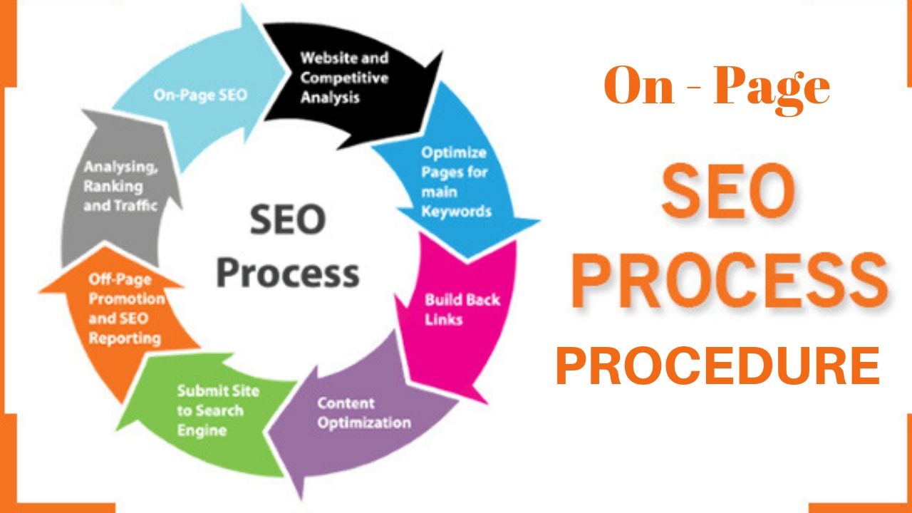 seo onpage working procedure and process 2019