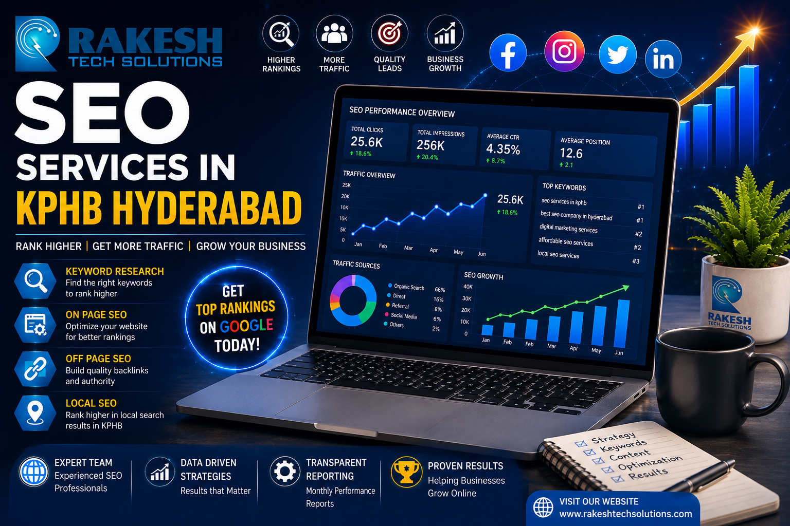 Digital Marketing Services in KPHB Hyderabad